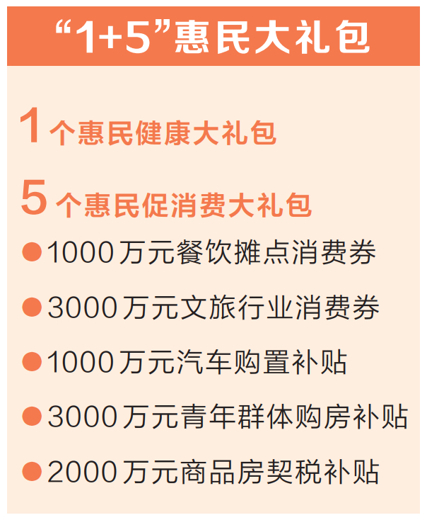  发放退烧药、消费券、购房补贴……开封 真金白银大礼包 提振消费惠民生